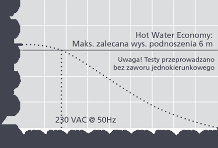 pompa-skroplin-aspen-hot-water-economy---wykres